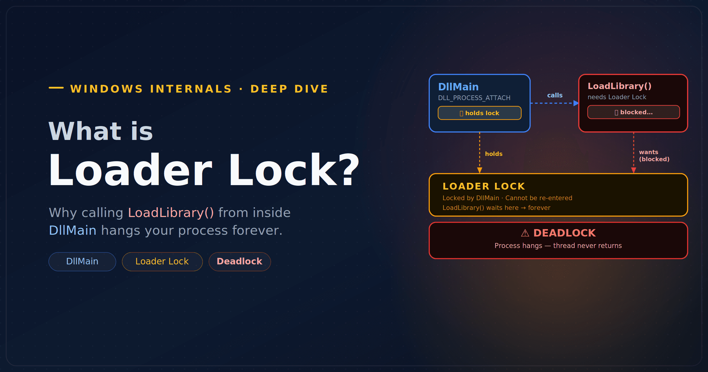 Loader Lock